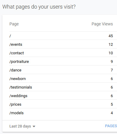pages